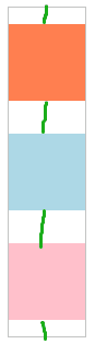 css display:flex 属性
