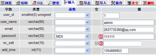ecshop2.7.3忘记管理员密码怎么办？