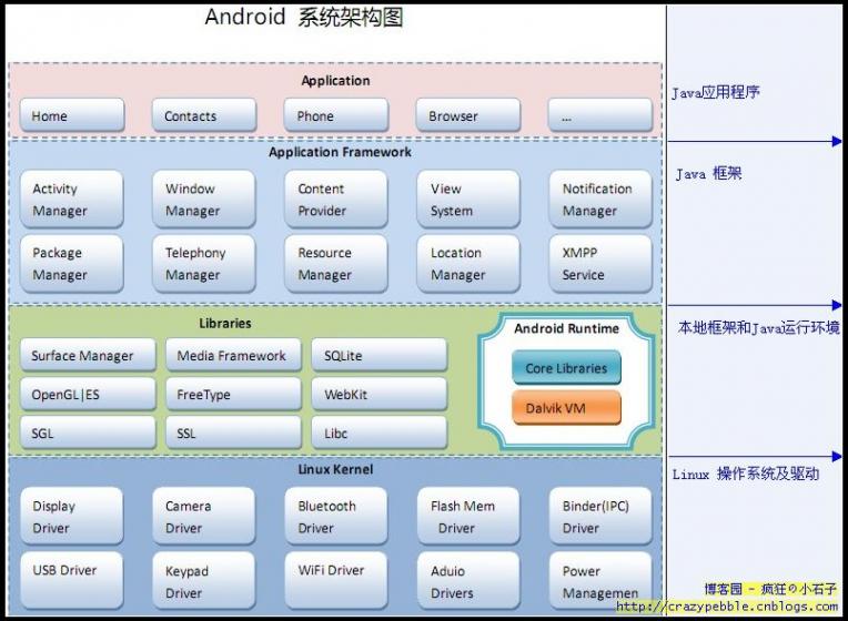 Android 源代码结构-完美源码