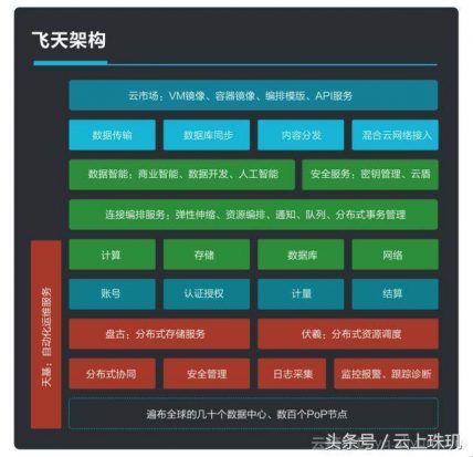 阿里云ECS服务器用了哪些CPU,值多少钱-完美源码 阿里云ECS服务器用了哪些CPU,值多少钱-完美源码