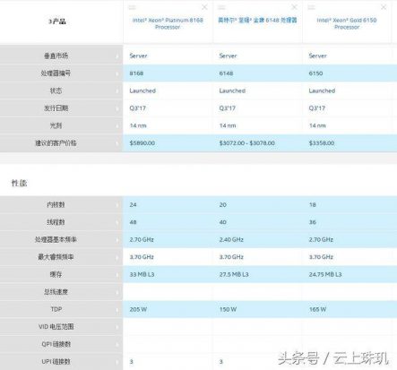 阿里云ECS服务器用了哪些CPU,值多少钱-完美源码 阿里云ECS服务器用了哪些CPU,值多少钱-完美源码