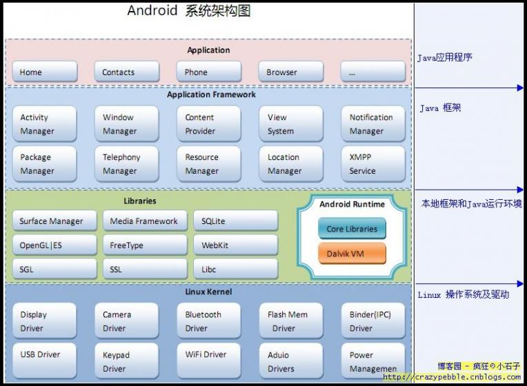 Android 源代码结构-完美源码 Android 源代码结构-完美源码