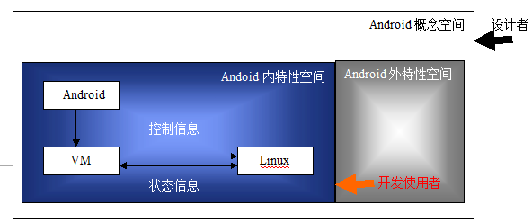 Android手机开发-完美源码 Android手机开发-完美源码