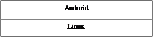 Android手机开发-完美源码 Android手机开发-完美源码
