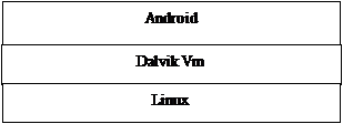 Android手机开发-完美源码 Android手机开发-完美源码