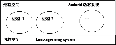Android手机开发-完美源码 Android手机开发-完美源码