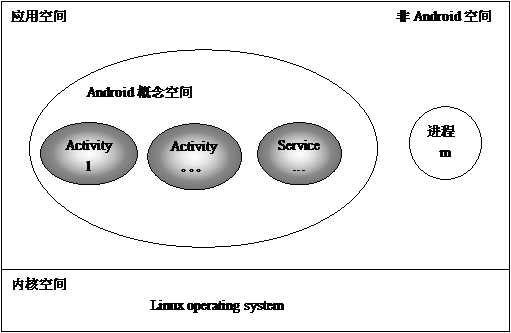 Android手机开发-完美源码 Android手机开发-完美源码