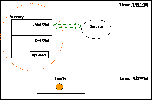 Android手机开发-完美源码 Android手机开发-完美源码