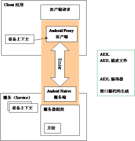Android手机开发-完美源码 Android手机开发-完美源码