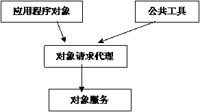 Android手机开发-完美源码 Android手机开发-完美源码