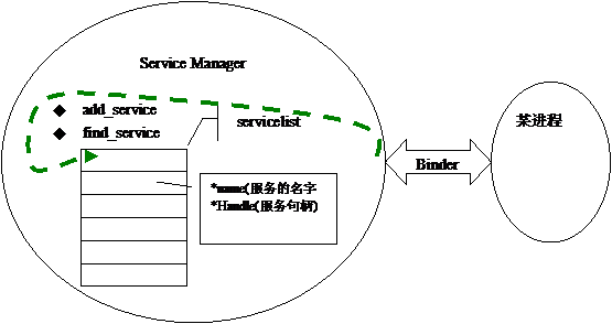 Android手机开发-完美源码 Android手机开发-完美源码