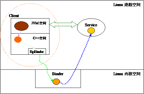 Android手机开发-完美源码 Android手机开发-完美源码