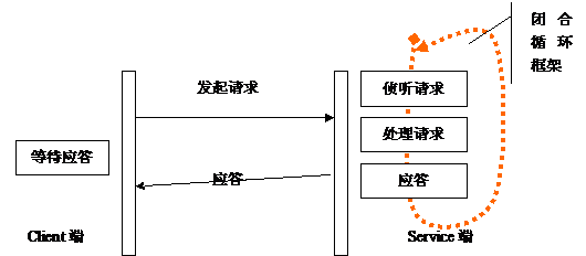Android手机开发-完美源码 Android手机开发-完美源码