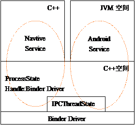 Android手机开发-完美源码 Android手机开发-完美源码