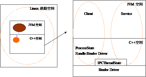 Android手机开发-完美源码 Android手机开发-完美源码