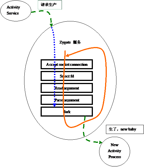 Android手机开发-完美源码 Android手机开发-完美源码