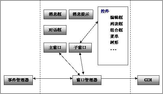 Android手机开发-完美源码 Android手机开发-完美源码