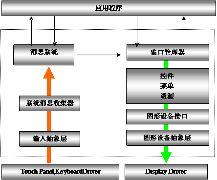 Android手机开发-完美源码 Android手机开发-完美源码