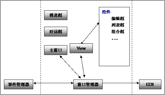 Android手机开发-完美源码 Android手机开发-完美源码