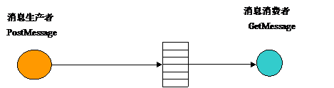 Android手机开发-完美源码 Android手机开发-完美源码