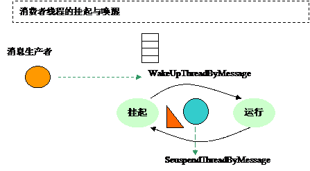 Android手机开发-完美源码 Android手机开发-完美源码