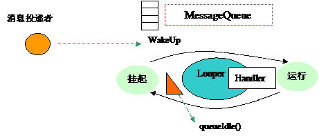 Android手机开发-完美源码 Android手机开发-完美源码