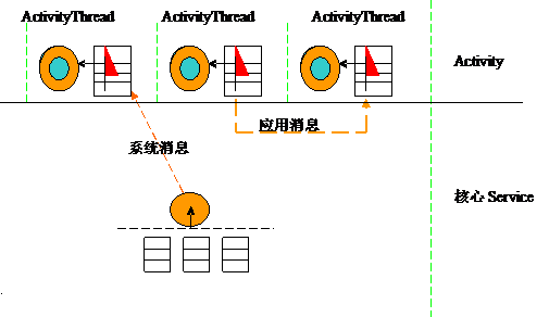 Android手机开发-完美源码 Android手机开发-完美源码