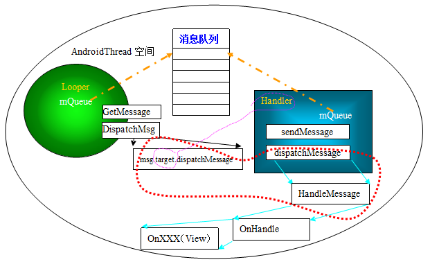 Android手机开发-完美源码 Android手机开发-完美源码