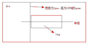 利用vertical-align:middle实现在整个页面居中-完美源码 利用vertical-align:middle实现在整个页面居中-完美源码