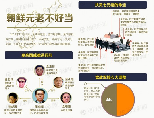 朝鲜元老不好当-完美源码 朝鲜元老不好当-完美源码