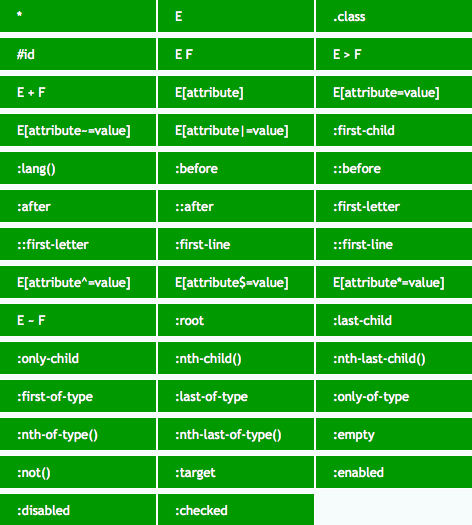 CSS3选择器—基本选择器-完美源码 CSS3选择器—基本选择器-完美源码