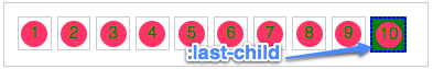 CSS3选择器—伪类选择器-完美源码 CSS3选择器—伪类选择器-完美源码