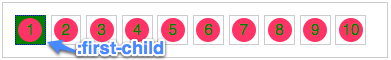CSS3选择器—伪类选择器-完美源码 CSS3选择器—伪类选择器-完美源码