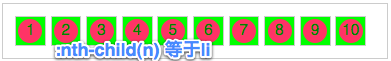 CSS3选择器—伪类选择器-完美源码 CSS3选择器—伪类选择器-完美源码