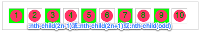 CSS3选择器—伪类选择器-完美源码 CSS3选择器—伪类选择器-完美源码