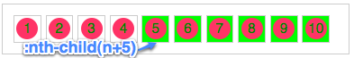 CSS3选择器—伪类选择器-完美源码 CSS3选择器—伪类选择器-完美源码