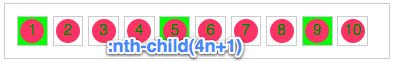 CSS3选择器—伪类选择器-完美源码 CSS3选择器—伪类选择器-完美源码
