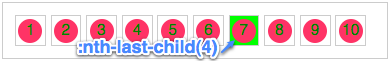 CSS3选择器—伪类选择器-完美源码 CSS3选择器—伪类选择器-完美源码