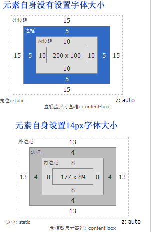 CSS中强大的EM-完美源码 CSS中强大的EM-完美源码