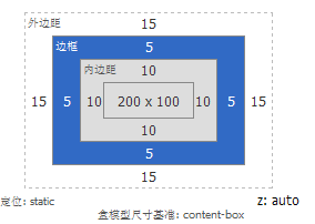 CSS中强大的EM-完美源码 CSS中强大的EM-完美源码
