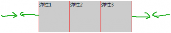 css display:flex 属性-完美源码 css display:flex 属性-完美源码