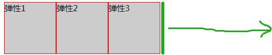 css display:flex 属性-完美源码 css display:flex 属性-完美源码