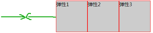 css display:flex 属性-完美源码 css display:flex 属性-完美源码
