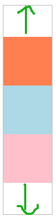 css display:flex 属性-完美源码 css display:flex 属性-完美源码