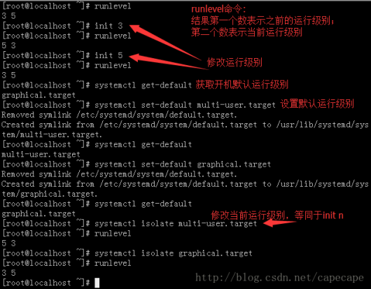 CentOS7 设置运行级别-完美源码 CentOS7 设置运行级别-完美源码