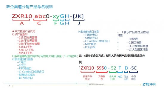 中兴交换机命名规则